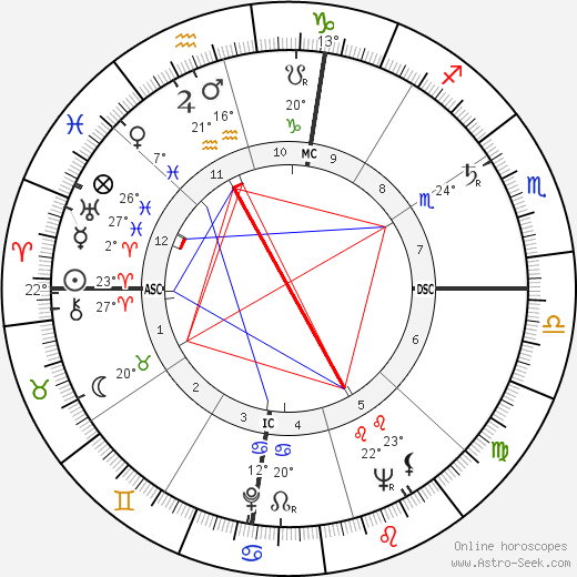 Liz Renay birth chart, biography, wikipedia 2024, 2025