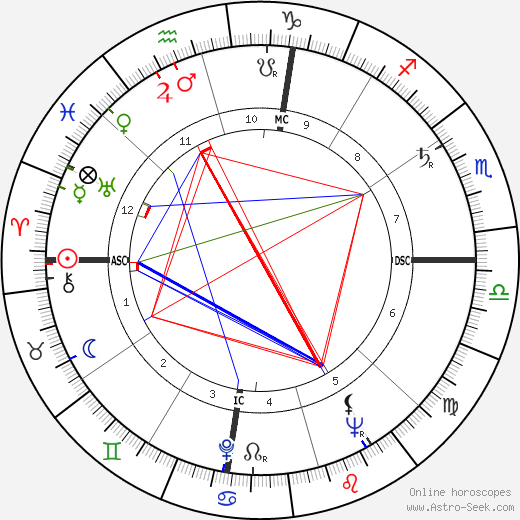 Liz Renay birth chart, Liz Renay astro natal horoscope, astrology