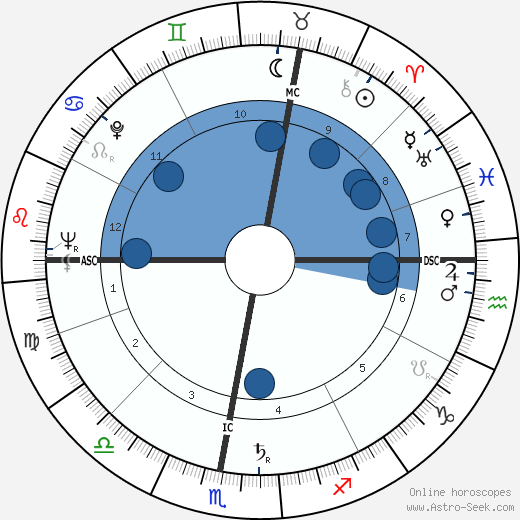 Lucien Isadore Israel wikipedia, horoscope, astrology, instagram