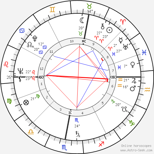 Lucien Isadore Israel birth chart, biography, wikipedia 2023, 2024