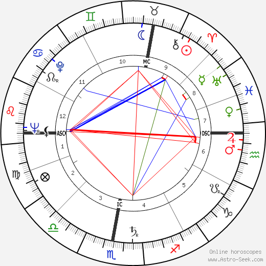 Lucien Isadore Israel birth chart, Lucien Isadore Israel astro natal horoscope, astrology