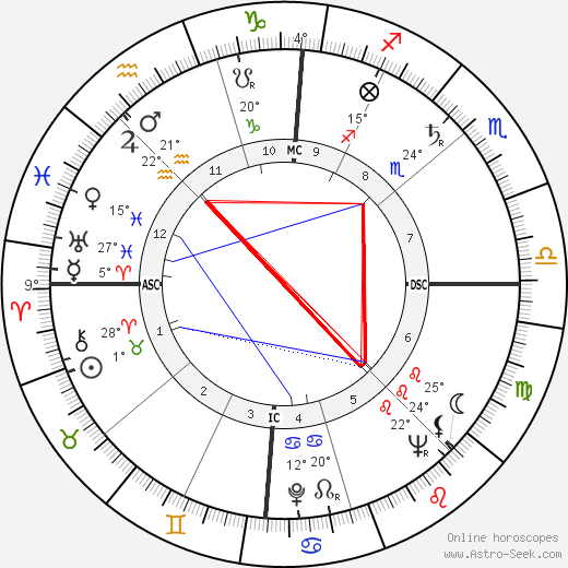 Marceau Long birth chart, biography, wikipedia 2023, 2024