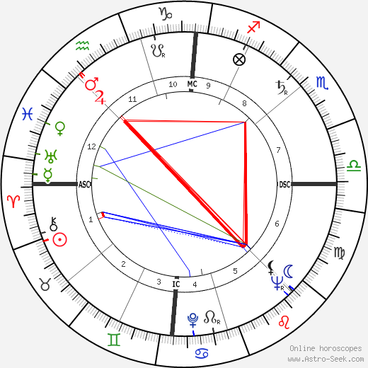 Marceau Long birth chart, Marceau Long astro natal horoscope, astrology