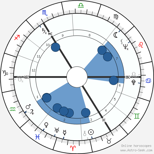 Maurice Lemaître wikipedia, horoscope, astrology, instagram