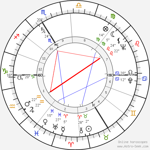 Maurice Lemaître birth chart, biography, wikipedia 2024, 2025