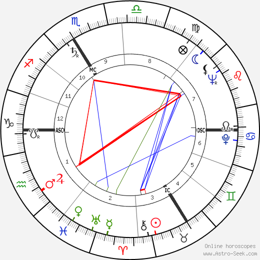 Maurice Lemaître birth chart, Maurice Lemaître astro natal horoscope, astrology