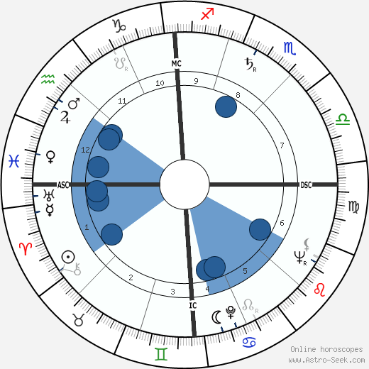 Maurice Maury wikipedia, horoscope, astrology, instagram