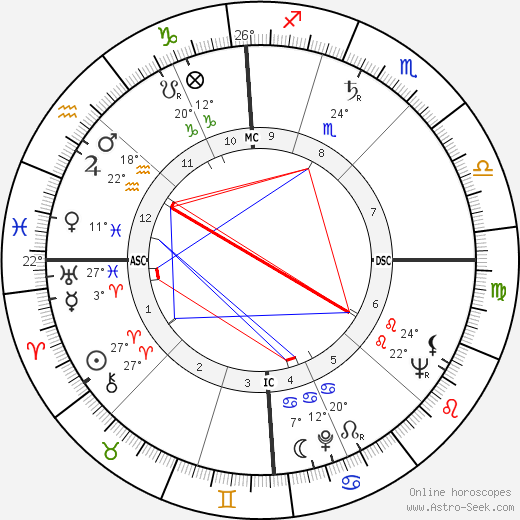 Maurice Maury birth chart, biography, wikipedia 2023, 2024