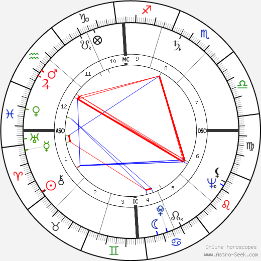 Maurice Maury birth chart, Maurice Maury astro natal horoscope, astrology