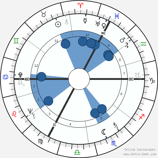 Micheline Boudet wikipedia, biography, birth chart, instagram Micheline Boudet wikipedia, horoscope, astrology, instagram