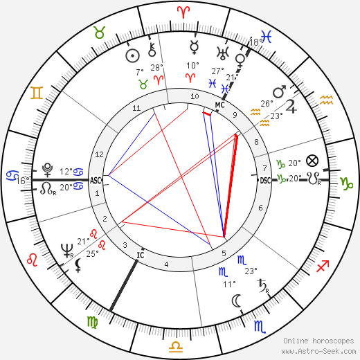 Micheline Boudet birth chart, biography, wikipedia 2024, 2025