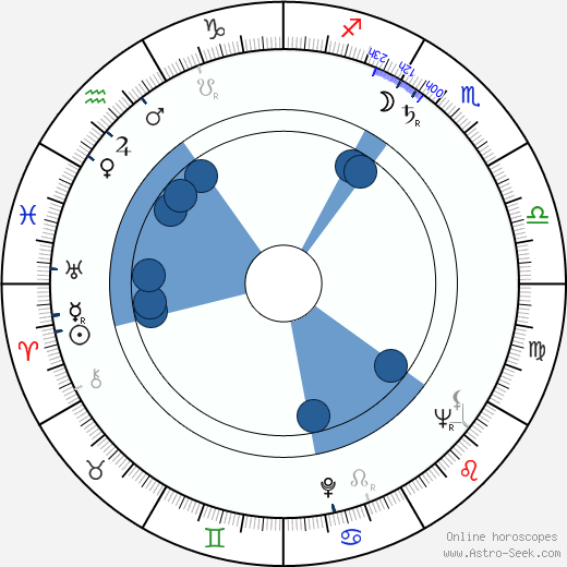 Milan Puzic horoscope, astrology, sign, zodiac, date of birth, instagram