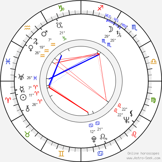 Milan Puzic birth chart, biography, wikipedia 2023, 2024