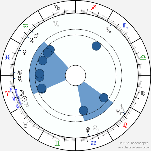 Naděžda Letenská horoscope, astrology, sign, zodiac, date of birth, instagram