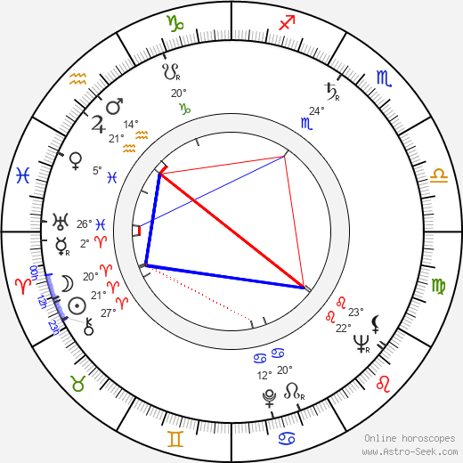 Naděžda Letenská birth chart, biography, wikipedia 2023, 2024