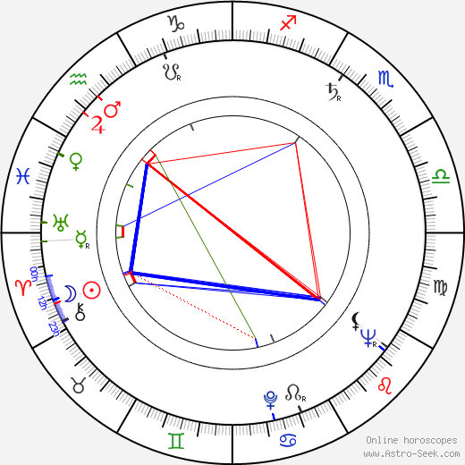 Naděžda Letenská birth chart, Naděžda Letenská astro natal horoscope, astrology