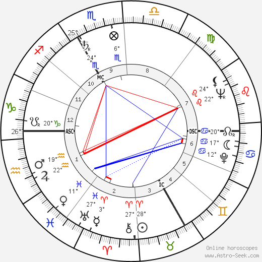 Philip Schiffmann birth chart, biography, wikipedia 2024, 2025