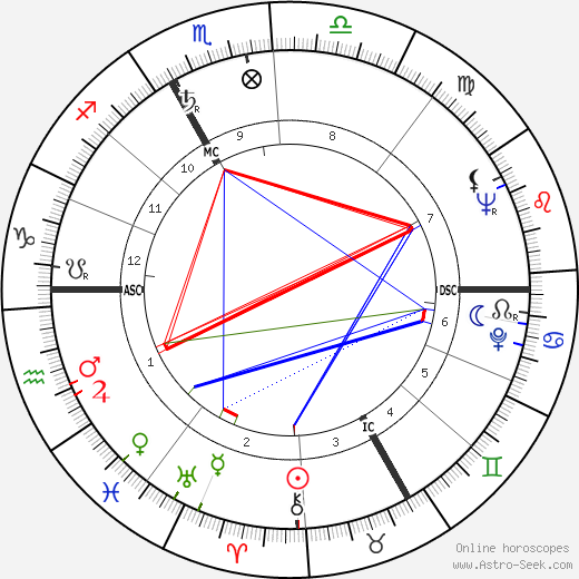 Philip Schiffmann birth chart, Philip Schiffmann astro natal horoscope, astrology