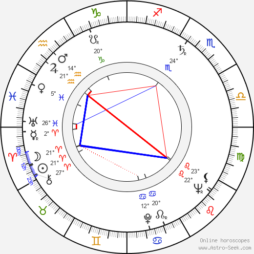 Piero De Bernardi birth chart, biography, wikipedia 2023, 2024