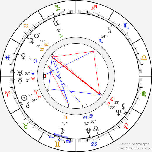 Ponkie birth chart, biography, wikipedia 2024, 2025