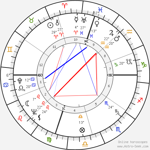 Press Roberts birth chart, biography, wikipedia 2023, 2024