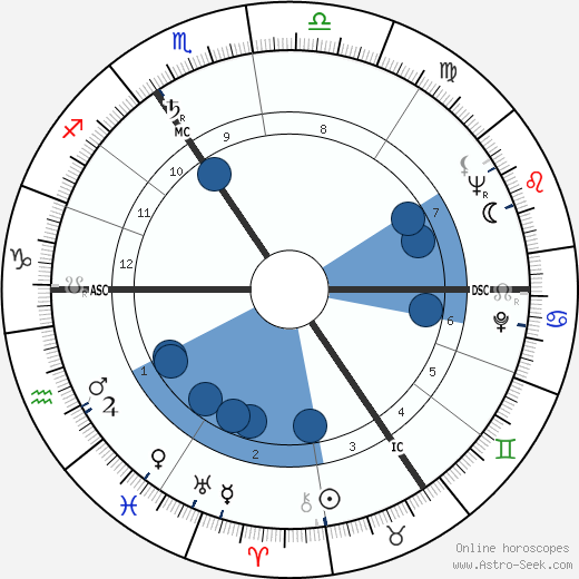 Queen Elizabeth II wikipedia, horoscope, astrology, instagram