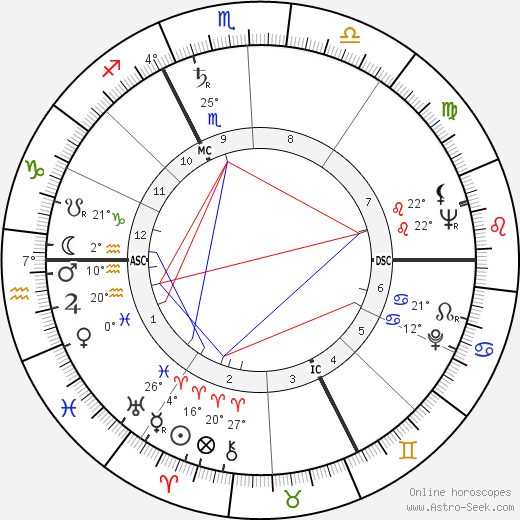 Roger Baour birth chart, biography, wikipedia 2024, 2025