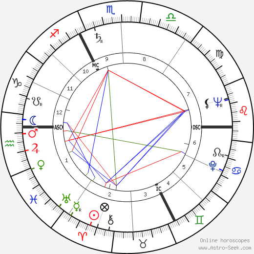 Roger Baour birth chart, Roger Baour astro natal horoscope, astrology