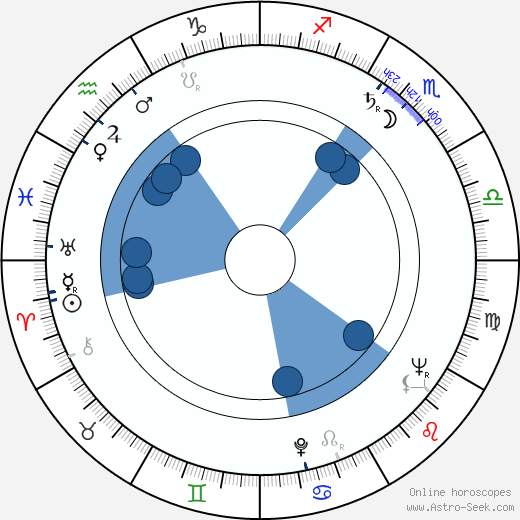 Rolf Rønne wikipedia, horoscope, astrology, instagram