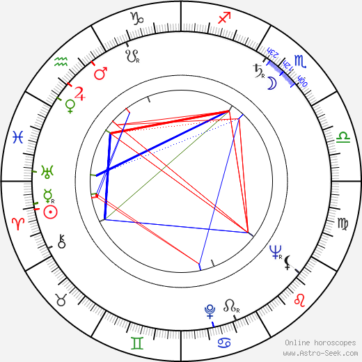 Rolf Rønne birth chart, Rolf Rønne astro natal horoscope, astrology