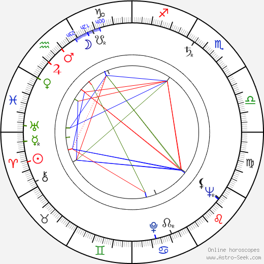 Sergio Franchi birth chart, Sergio Franchi astro natal horoscope, astrology