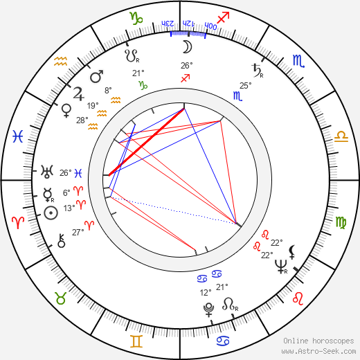 Taisto Aho birth chart, biography, wikipedia 2023, 2024