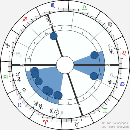 Thomas Edd Mayfield wikipedia, horoscope, astrology, instagram