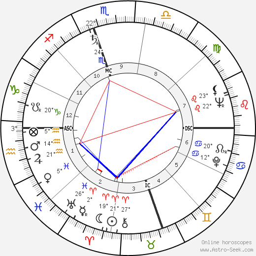 Thomas Edd Mayfield birth chart, biography, wikipedia 2023, 2024