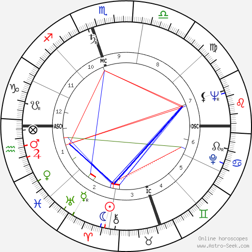 Thomas Edd Mayfield birth chart, Thomas Edd Mayfield astro natal horoscope, astrology