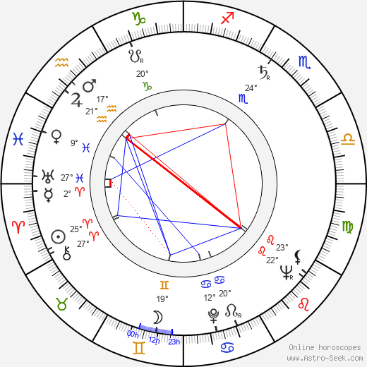 Tom Brennan birth chart, biography, wikipedia 2024, 2025