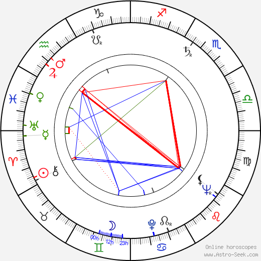 Tom Brennan birth chart, Tom Brennan astro natal horoscope, astrology