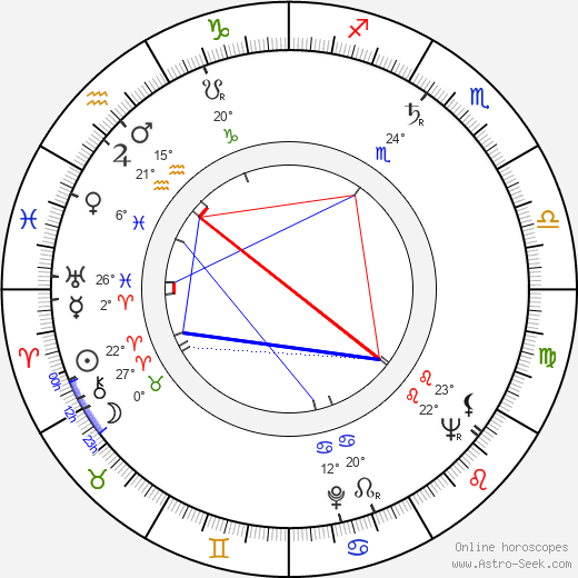 Tomiko Miyao birth chart, biography, wikipedia 2024, 2025