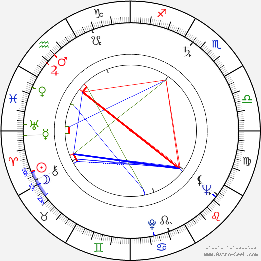 Tomiko Miyao birth chart, Tomiko Miyao astro natal horoscope, astrology