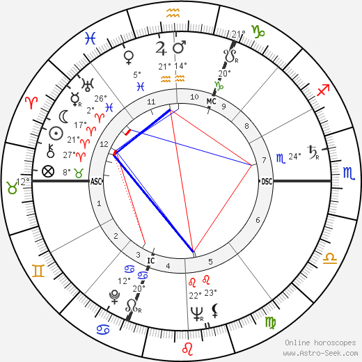 Umberto Marzotto birth chart, biography, wikipedia 2024, 2025