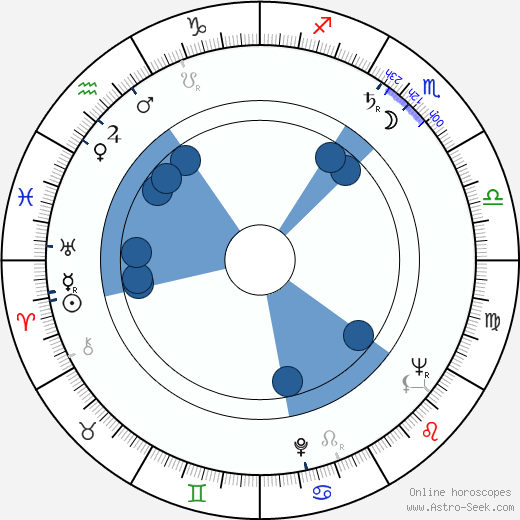 Věra Koktová horoscope, astrology, sign, zodiac, date of birth, instagram