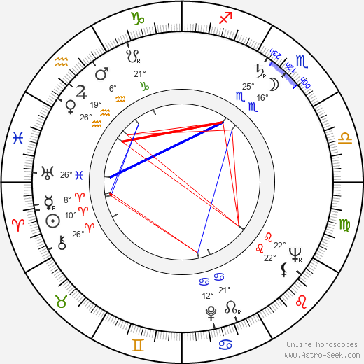 Věra Koktová birth chart, biography, wikipedia 2023, 2024