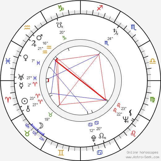 Vladimír Kostovič birth chart, biography, wikipedia 2023, 2024