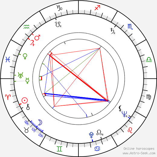 Vladimír Kostovič birth chart, Vladimír Kostovič astro natal horoscope, astrology