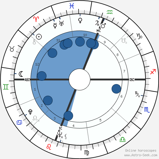 Walter Darlington Huddleston wikipedia, biography, birth chart, instagram Walter Darlington Huddleston wikipedia, horoscope, astrology, instagram