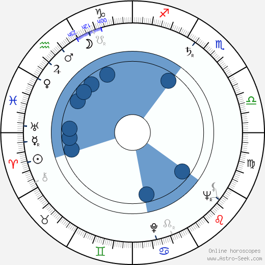 Werner Hedman wikipedia, horoscope, astrology, instagram