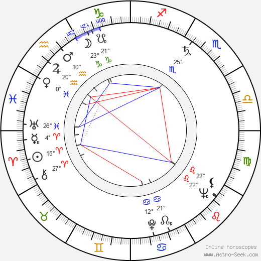 Werner Hedman birth chart, biography, wikipedia 2024, 2025