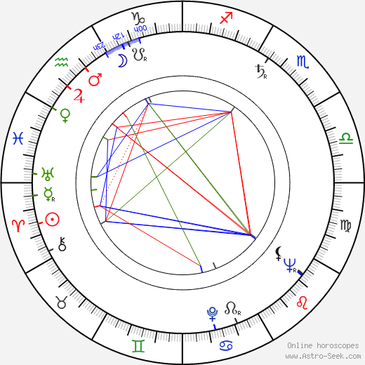 Werner Hedman birth chart, Werner Hedman astro natal horoscope, astrology