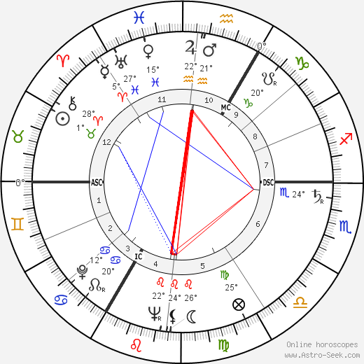 Xavier Depraz birth chart, biography, wikipedia 2023, 2024