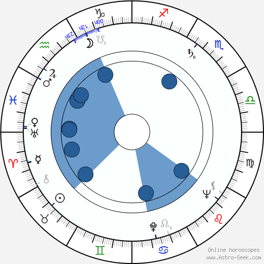 Adolph Posnick wikipedia, horoscope, astrology, instagram